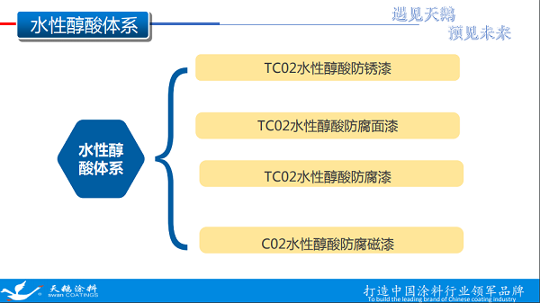 TC02水性醇酸漆產品介紹